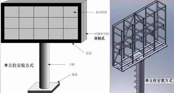 立柱式安裝led顯示屏